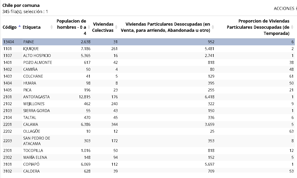 geoclip chile estadisticas ine viviendas2