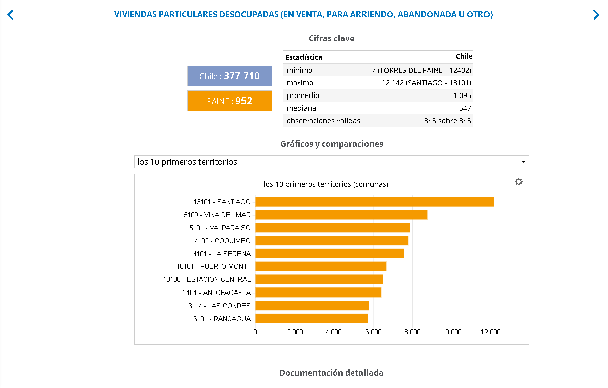 geoclip chile estadisticas ine viviendas3