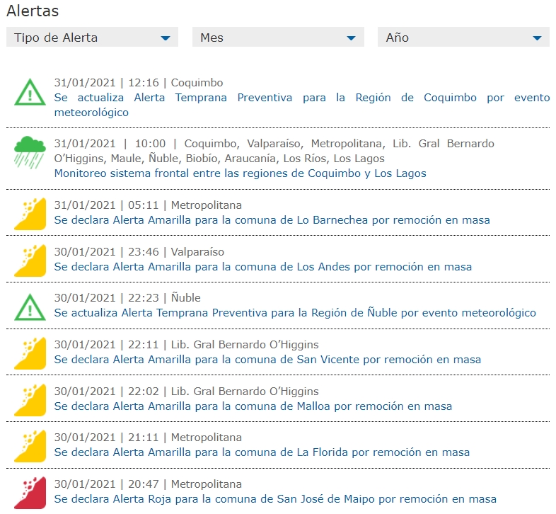 Cuadro de Alertas ONEMI